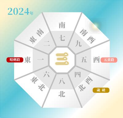 2024年風水方位|2024年の吉方位と凶方位